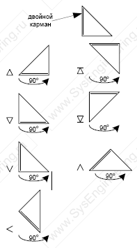 Origami - Component conventions