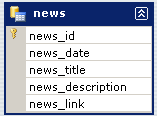 RSS-channels table