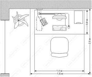 Workspace organization - design